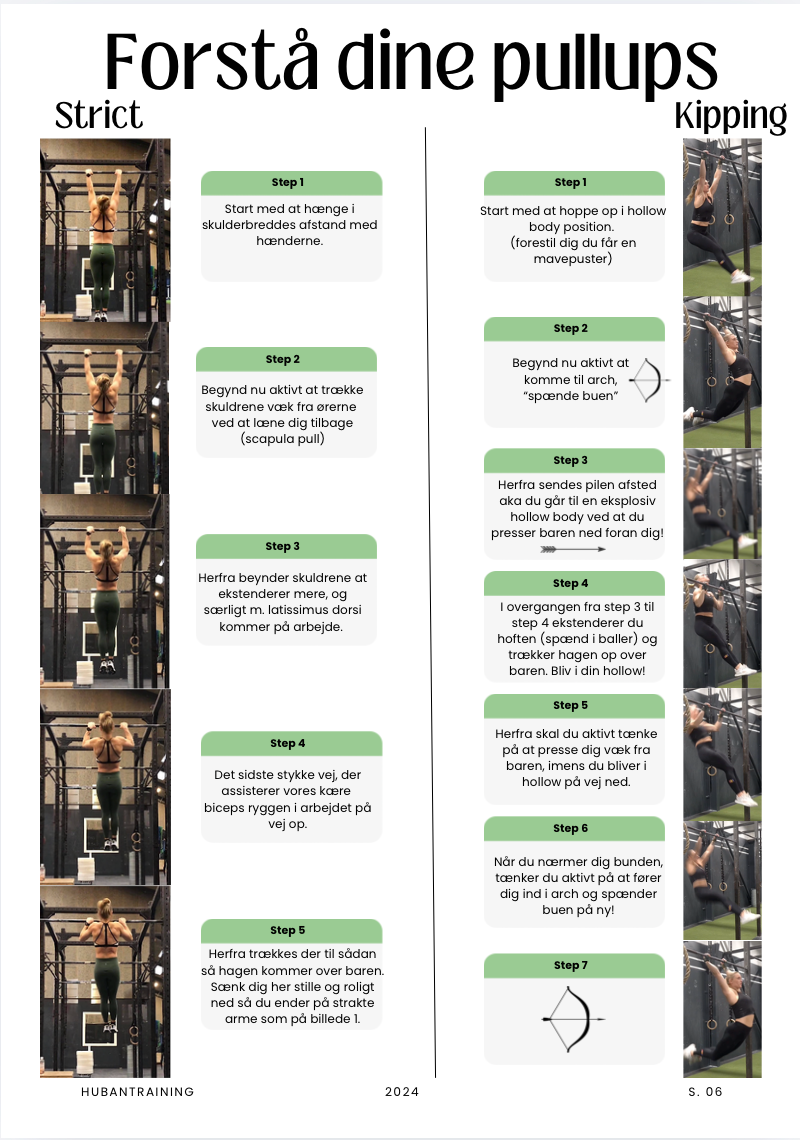 4 ugers strict og kipping pull-up program